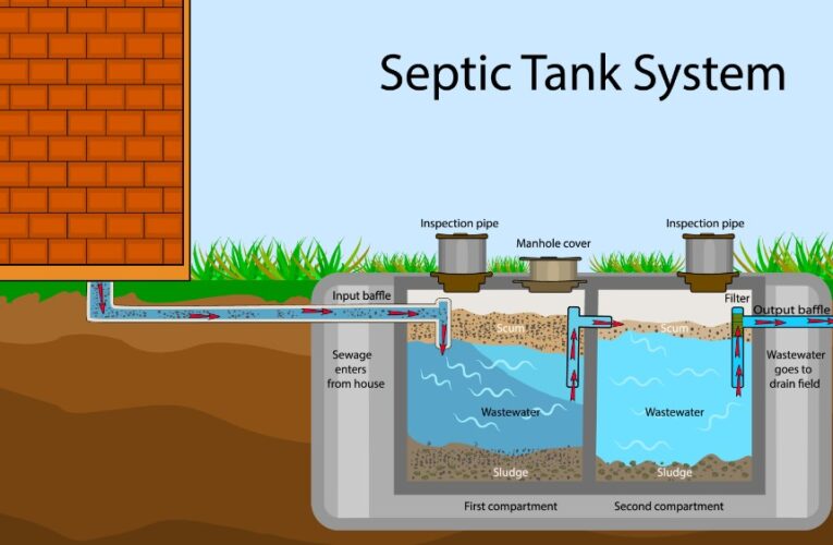 Unleashing the Power of Septic Tank Treatment: A Comprehensive Guide to a Healthy System